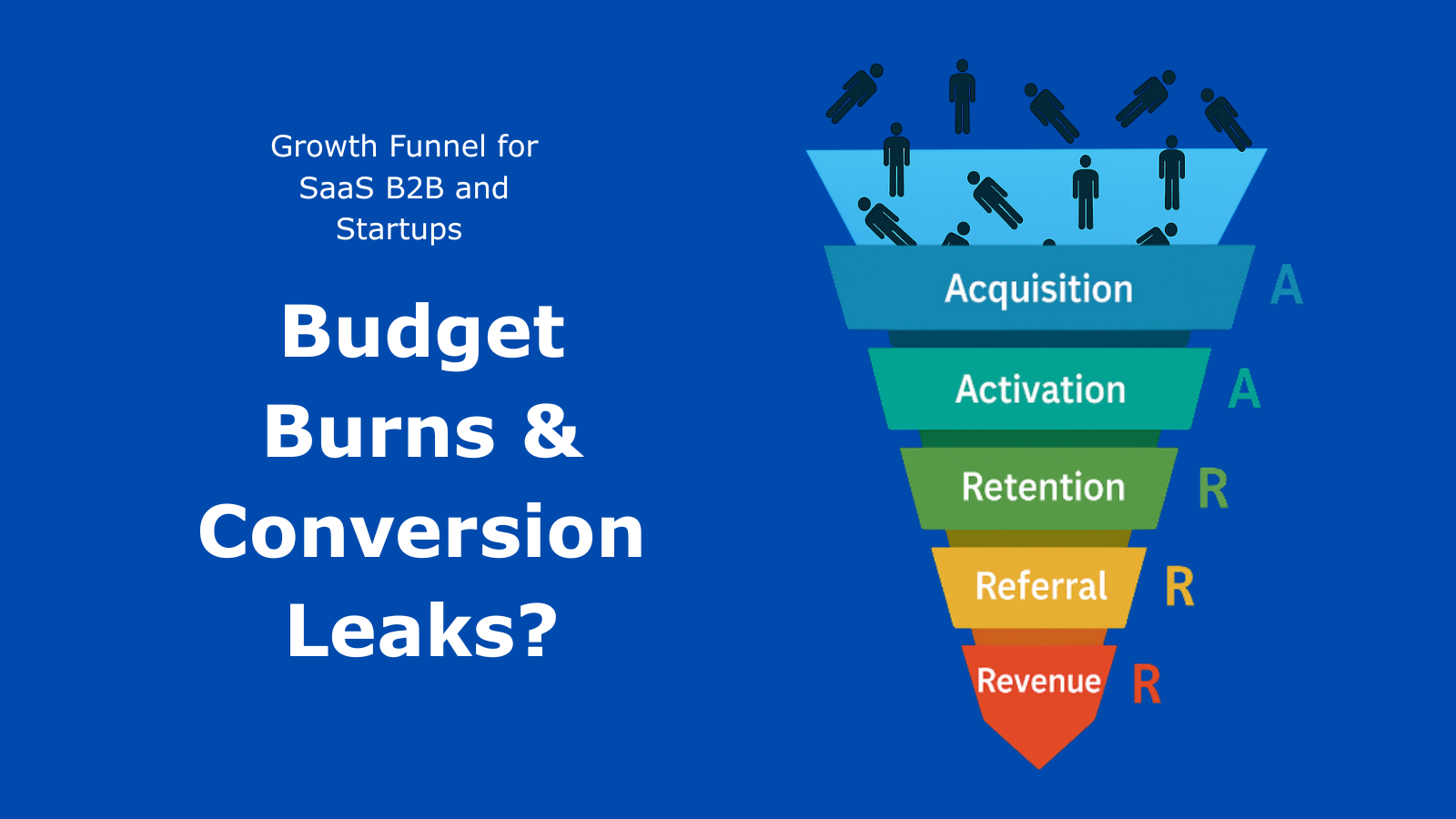 SaaS B2B and Startup Founders — Disconnected Product, Sales, and Marketing. Budget Burns & Conversion Leaks. The Solution: Growth Funnel.