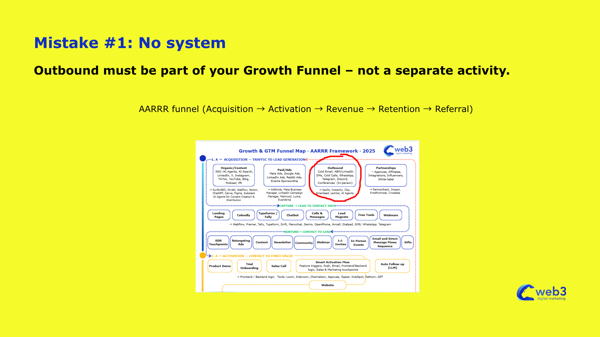 Growth Funnel